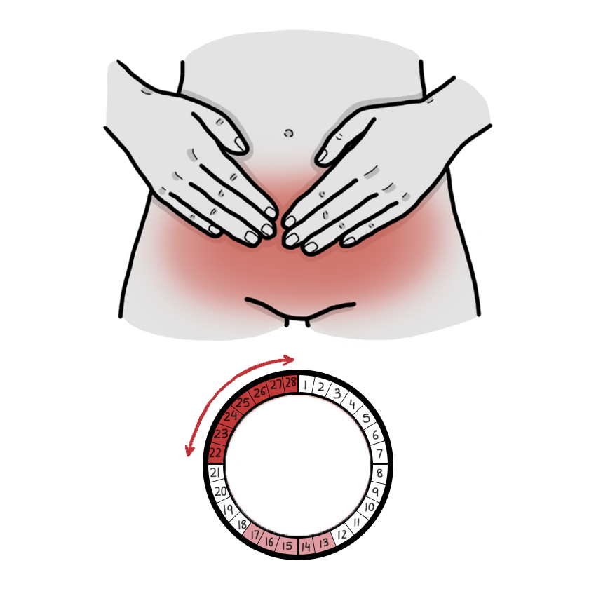Pijnlijke menstruatie