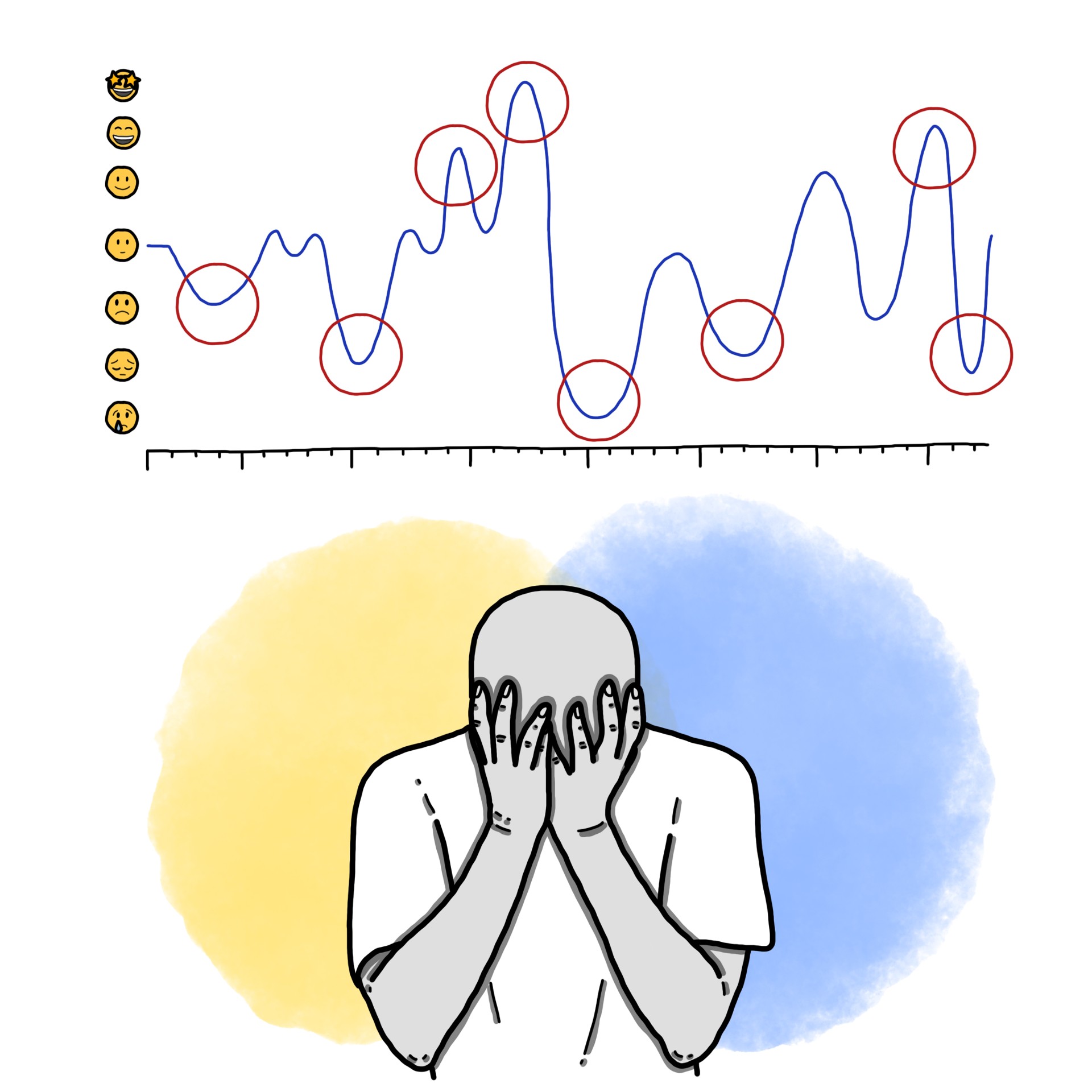 Bipolar disease - Rapid cycling